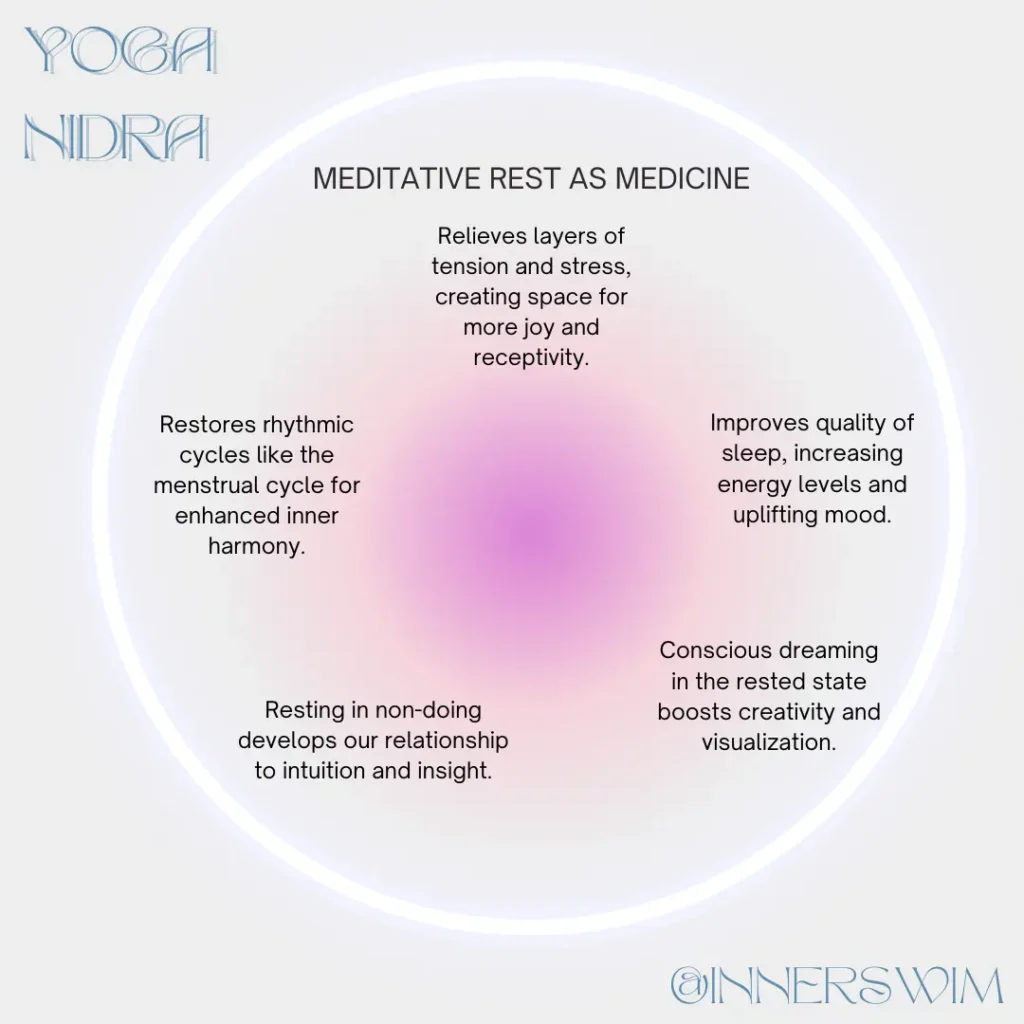 Infographic showing benefits of Yoga Nidra, including stress relief, better sleep, improved mood, enhanced intuition, creativity, and support for rhythmic inner harmony